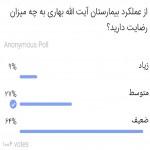 ۶۵ درصد از شرکت کنندگان در نظرسنجی میزان رضایت خود از بیمارستان آیت الله بهاری را ضعیف اعلام کردند