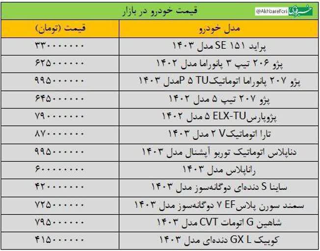 بهره‌برداری از پروژه آسفالت روستای حسین آباد عاشوری