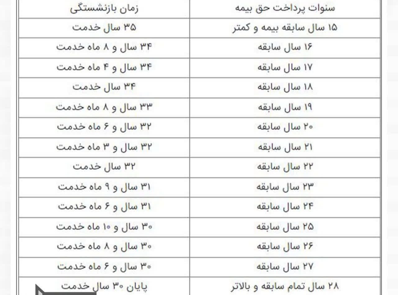 چه کسانی با ۳۵ سال خدمت بازنشسته می‌شوند؟